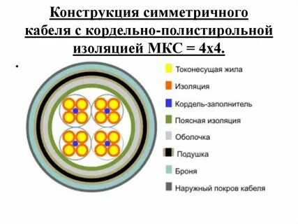 Симметричные провода