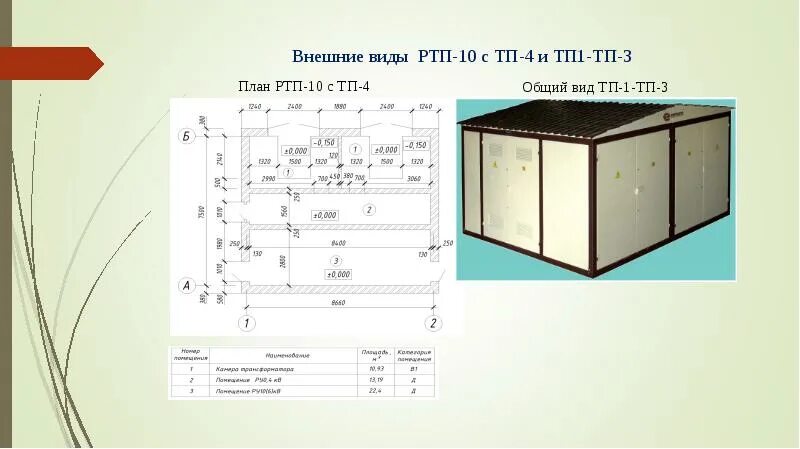 Кп тп