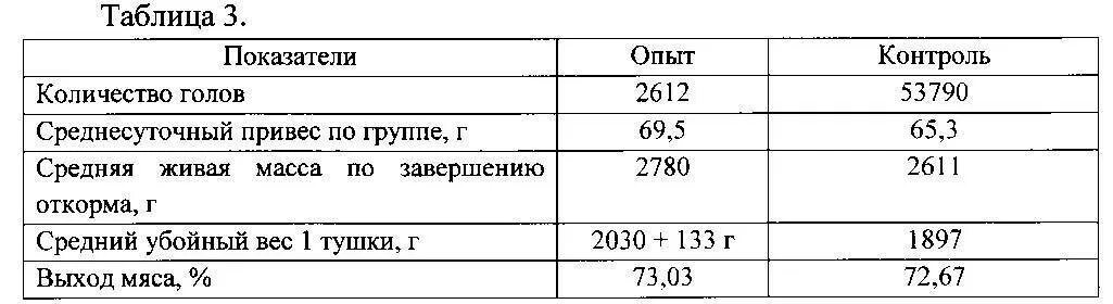 Живой вес сколько мясо. Таблица выхода мясо КРС живого веса. Убойный вес КРС. Убойный вес КРС от живого веса таблица. Таблица убойного выхода мяса КРС.