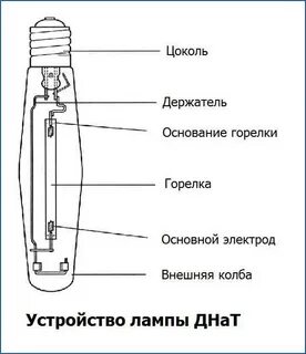 Схема газоразрядной лампы