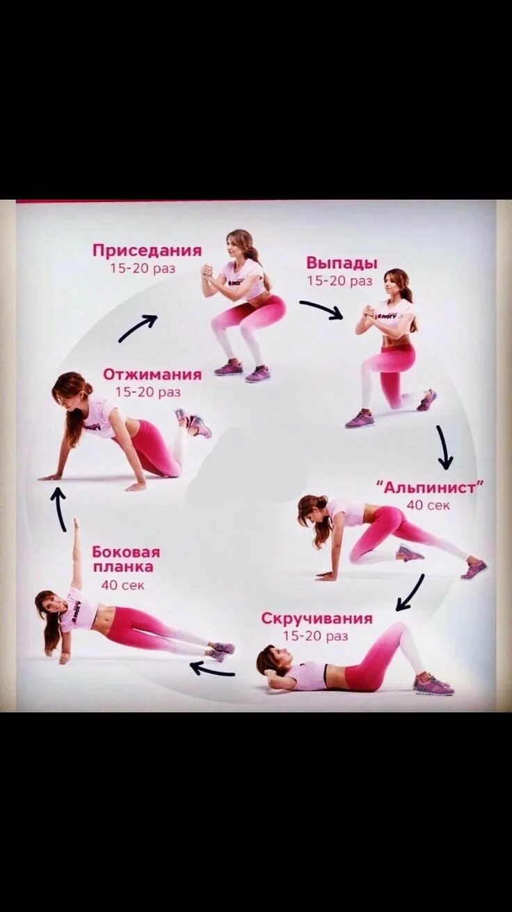 Круговая тренировка что это такое. Круговая тренировка что это такое