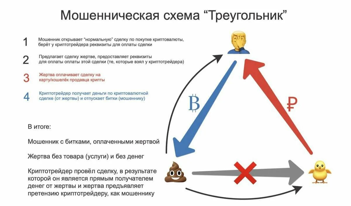 Закупы на деньги