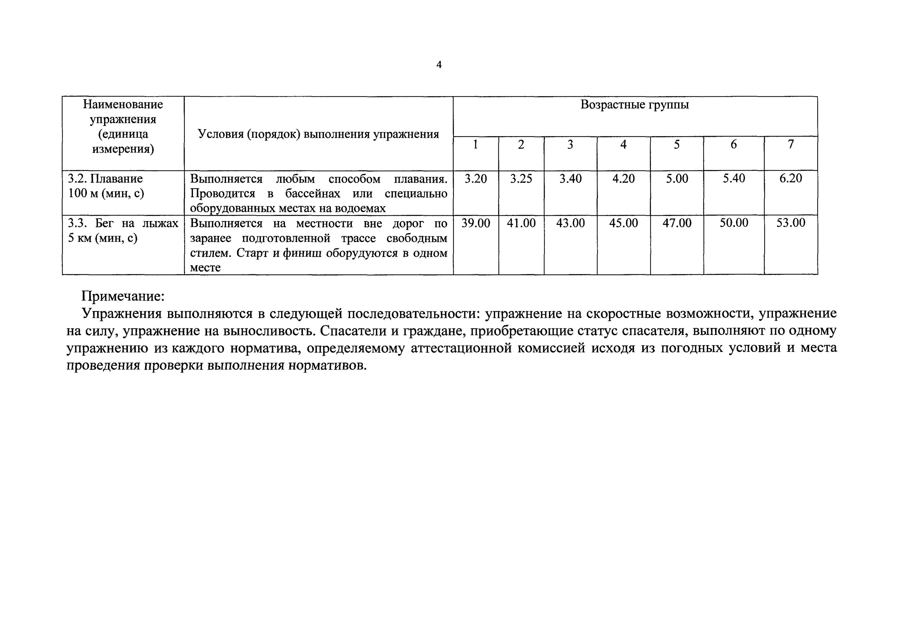 Физическая подготовка пожарных нормативы. Нормативы по ПСП МЧС России 2021. Норматив 1.1 МЧС ПСП. Норматив 1.6 МЧС.