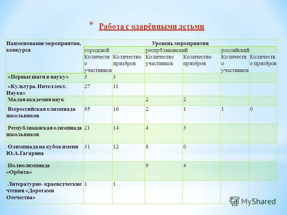 Уровни мероприятий в школе. Уровень конкурсного мероприятия что это. Что такое уровень мероприятия в конкурсе. Уровни мероприятий как определить. Наименование мероприятия.