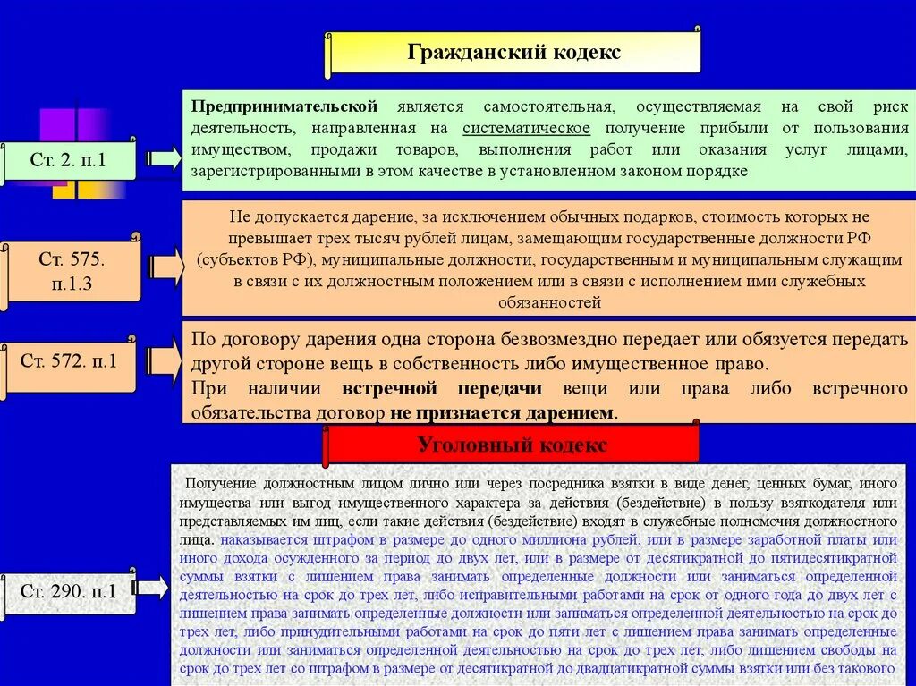 Согласно гражданскому кодексу рф исключительное право. Гражданский кодекс. Гражданский кодекс понятие. Нормы гражданского кодекса РФ. Нормы ГК РФ.