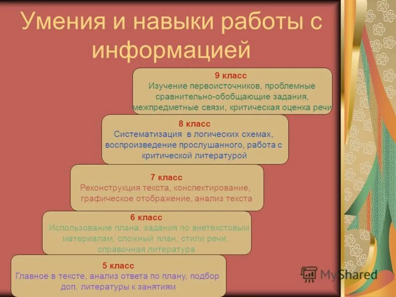 Формирование умения работы с текстом. Умения работы с информацией. умения при работе с текстом. навыки при работе с информацией. формирование умений работы с текстом.
