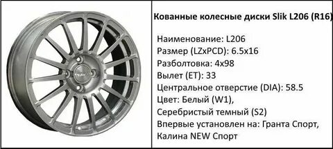 Разболтовка гранта 14 радиус