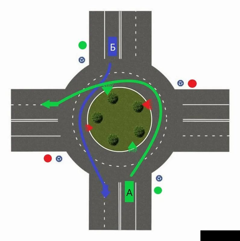 Проезд кругового движения 2025. Круговое движение пдд 2025. съезд с кольца пдд. круговое движение пдд 2025. выезд с кольца кругового движения.