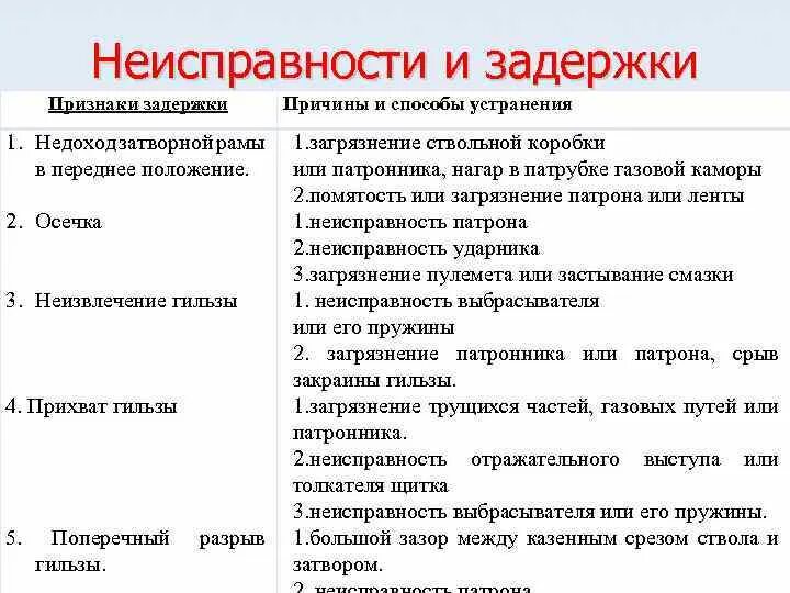 Причины задержки. Неисправности ПМ И способы. Признаки задержки. Прихват гильзы затвором ПМ устранение. Способы устранения задержки осечка.