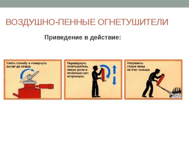 Приведение в действие ручного тормоза. Приведение в действие воздушно-пенного огнетушителя. Приведение в действие пенного огнетушителя. Огнетушители презентация по ОБЖ. Воздушно пенный огнетушитель схема.