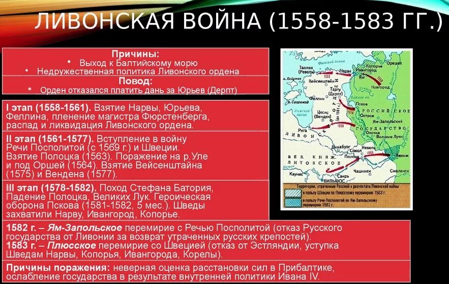 1618 мирный договор с речью посполитой. Ливонскую войну 1558—1583 годов причины. Предпосылки Ливонской войны 1558-1583.