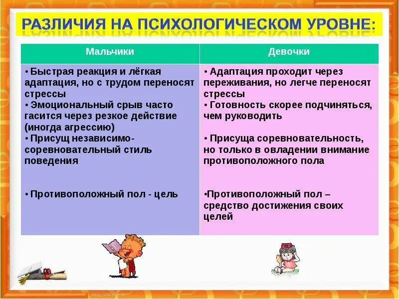Почему девочки развиваются быстрее мальчиков. Психологические различия мальчиков и девочек. гендерные различия мальчиков и девочек. психологические различия между мальчиками и девочками. гендерные различия между мальчиком и девочкой.