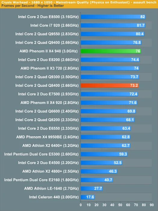 Intel 8400 характеристики. Intel 8400 характеристики