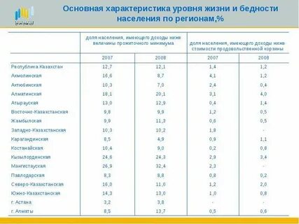 Статистика уровня