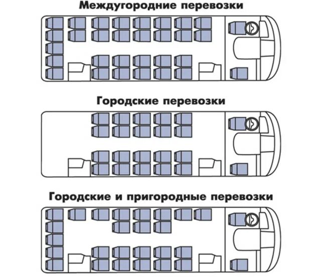 Посадка мест в автобусе. Паз-3205 автобус схема мест. паз 3205 схема мест. схема посадочных мест в автобусе паз. схема расположения посадочных мест в автобусе паз 32053-70.