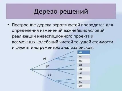 Дерево вероятностей