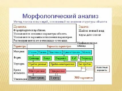 Морфологический анализ слова сарафанчике