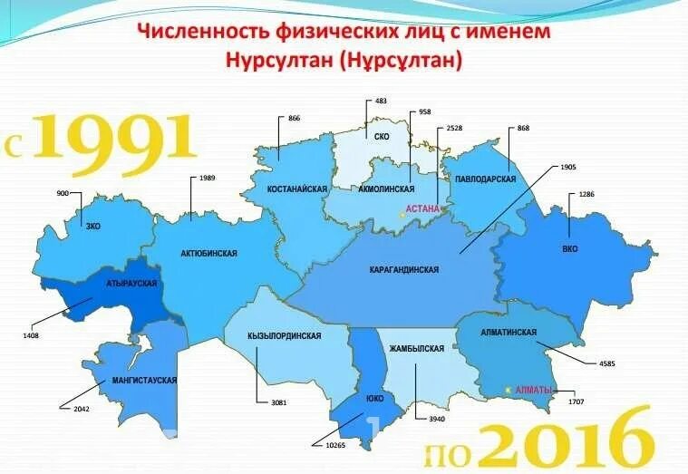 Назарбаев 1989. Астана и нурсултан это один город. Нурсултан назарбаев презентация. Нурсултан назарбаев презентация. Байтерек астана.