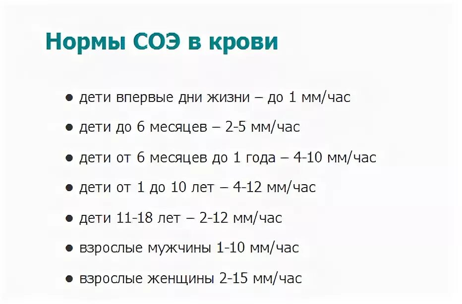 Скорость оседания эритроцитов норма. Норма соэ в 60 лет.