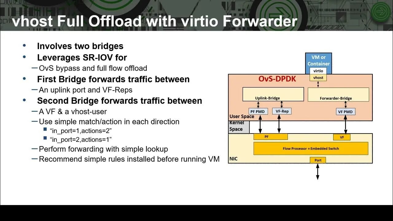 DPDK Broadcom. SR-IOV support что это. RX worker TX DPDK application. QEMU virtio-SCSI. Iov support