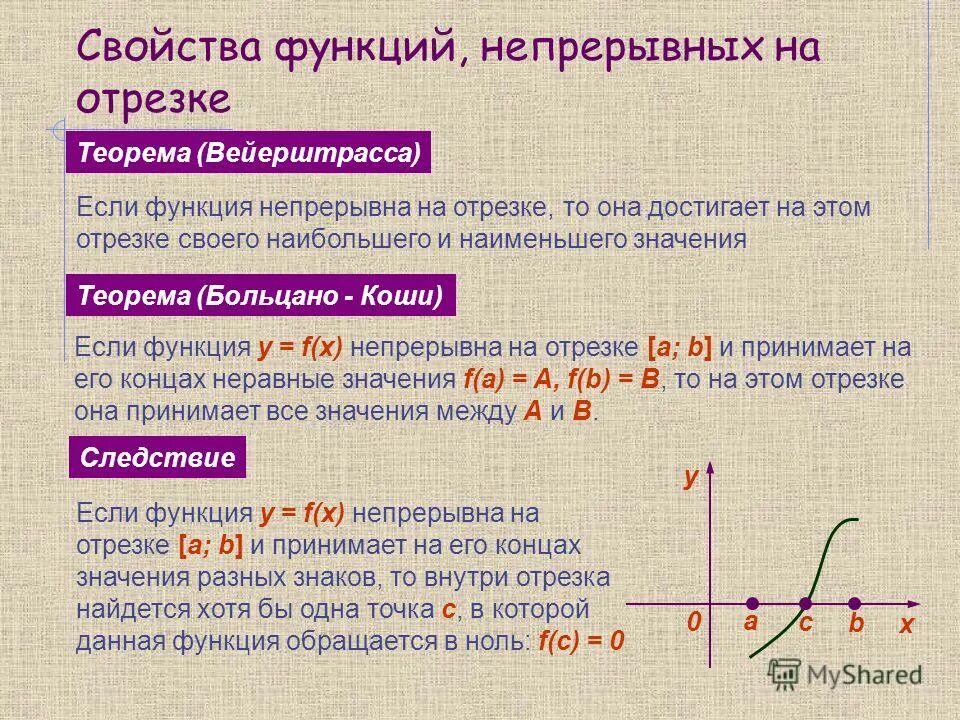 Основные теоремы о непрерывных функциях. Теоремы о свойствах функций непрерывных на отрезке. свойства непрерывных на промежутке функций. свойства функций непрерывных на отрезке. теоремы о функциях непрерывных на отрезке.