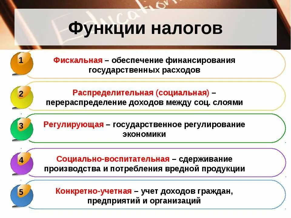 Функции налогов. Налоги функции налогов. Фискальная функция налогов. Виды налогов функции налогов. Функции налогов обществознание