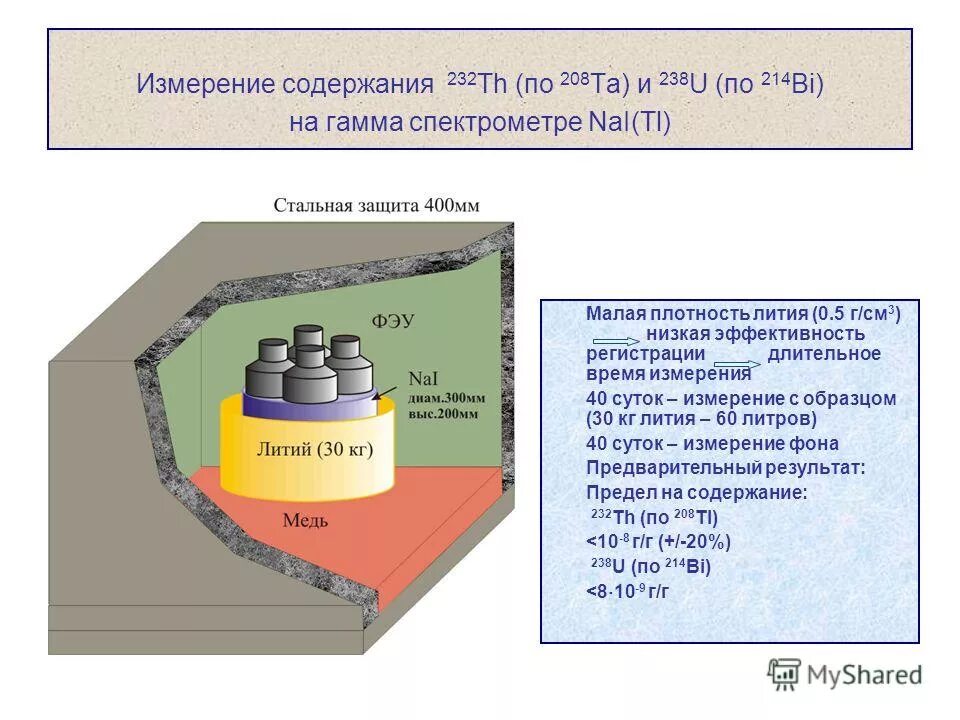 Норма концентрации углекислого газа в помещении. Определение содержания песка. Показатели концентрации углекислого газа. Прибор для измерения песка в буровом растворе. Измерение содержания.
