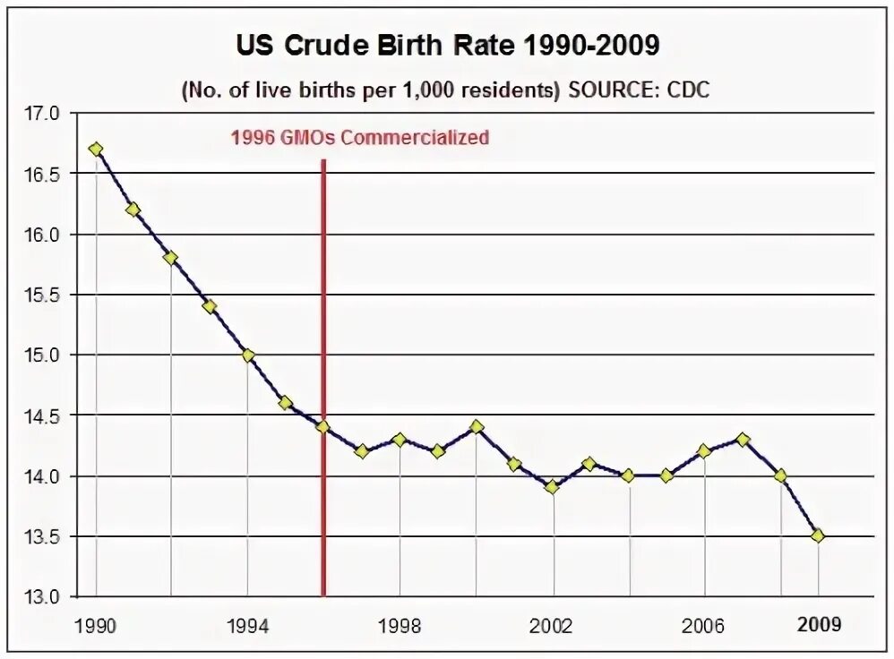 Birth rate. Crude birth rate picture. Ivf number of ooctes for live birth. Birth and death rate in tajikistan. Live birth rate.