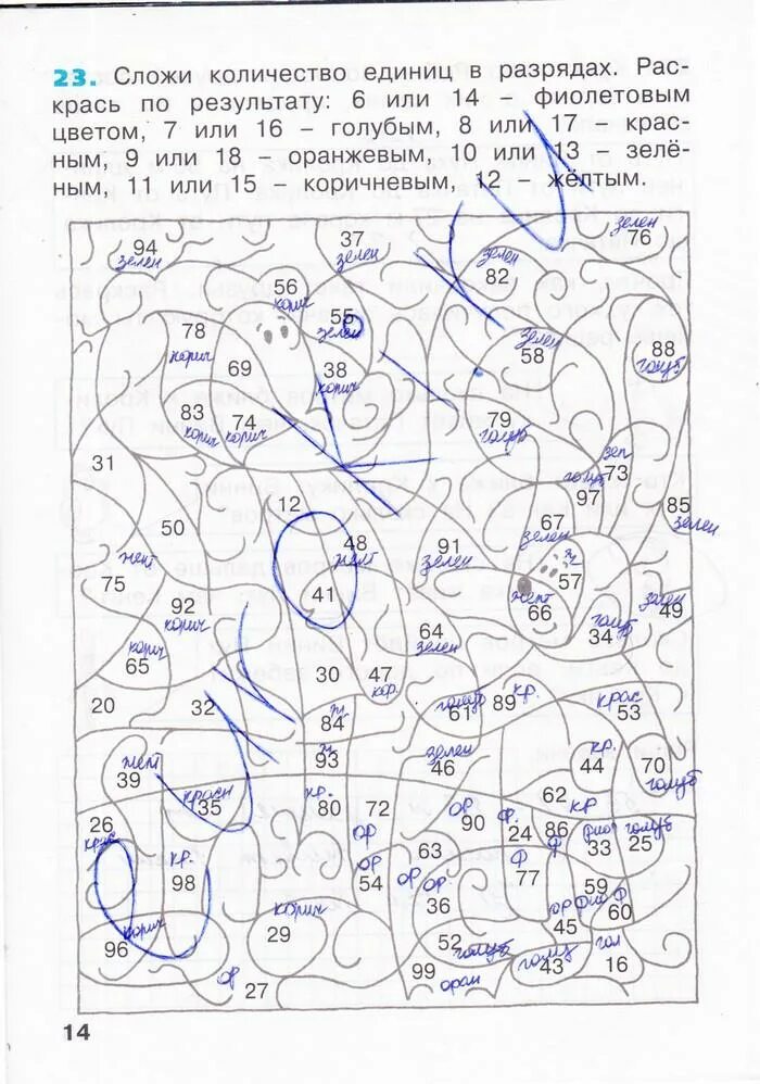Бененсон итина математика 2 класс рабочая тетрадь. Бененсон итина математика 2 класс рабочая тетрадь. П. Математика рабочая тетрадь е. Е.