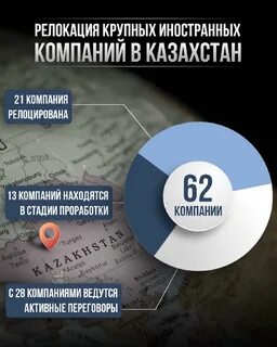 Казахстан реальные события
