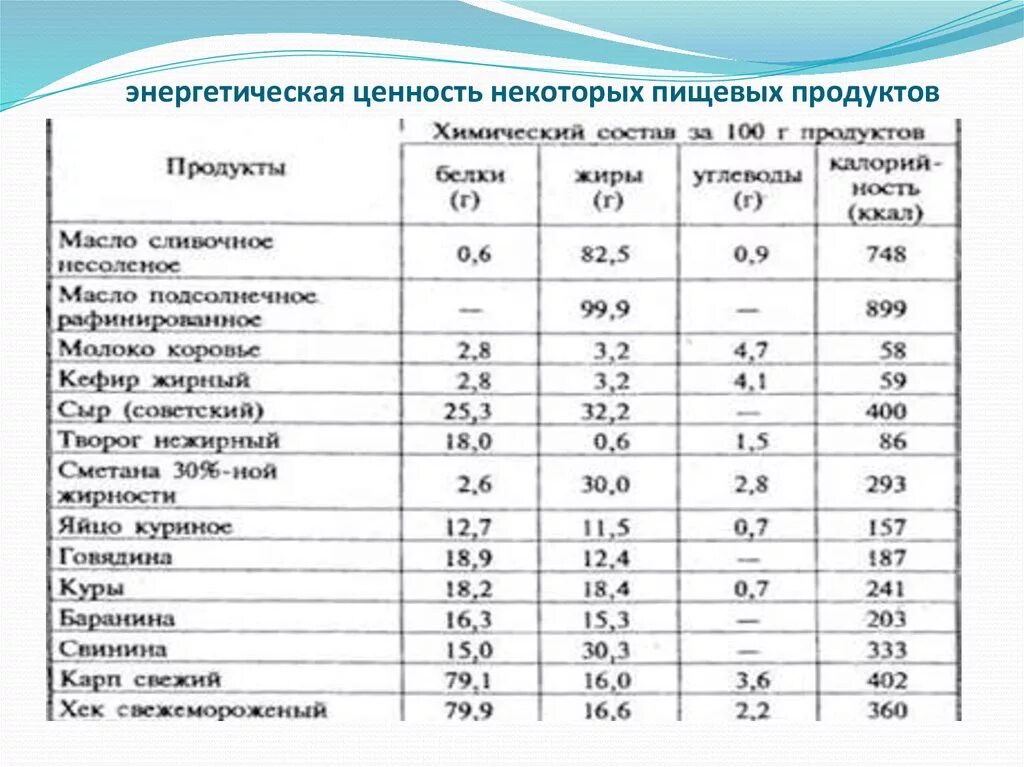 8 то что входит в состав