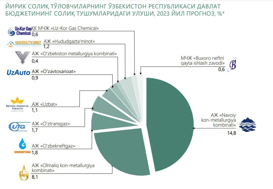 Доходы бюджета России. Расходы государственного бюджета 2023. Бюджет России на 2023 доходы. Структура государственного бюджета 2023.