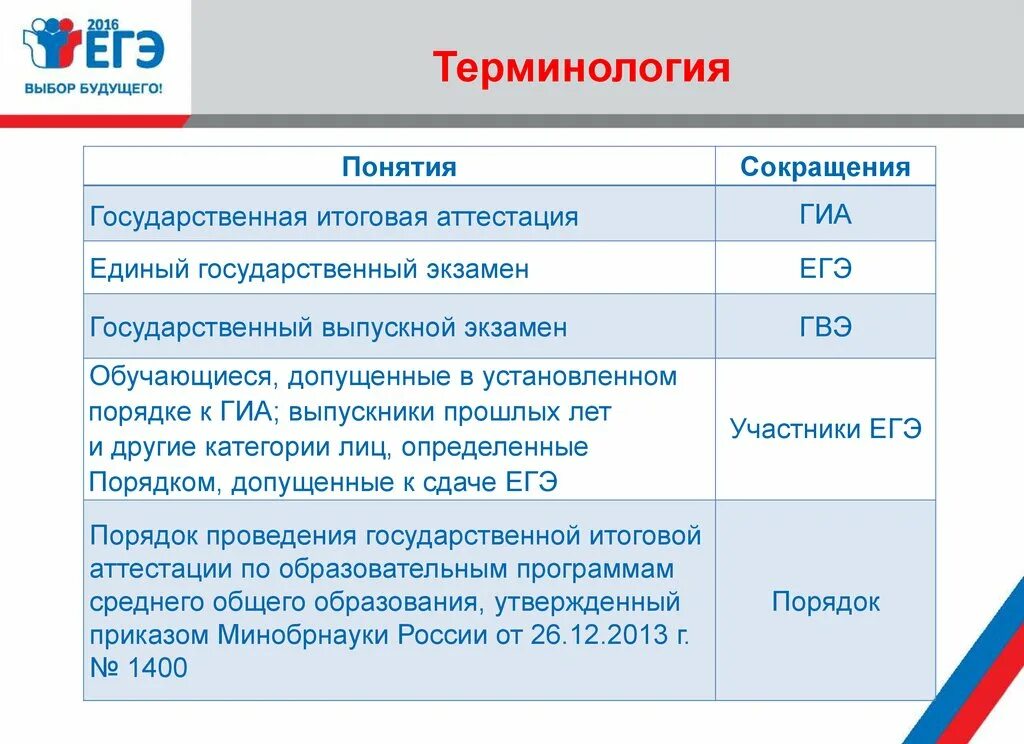 Гиа прошлых лет. ЕГЭ аббревиатура. Государственная итоговая аттестация в 11 классах. Об организации и порядке проведения ГИА. ГИА 11.