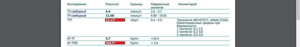 Нг дл в пмоль л т4