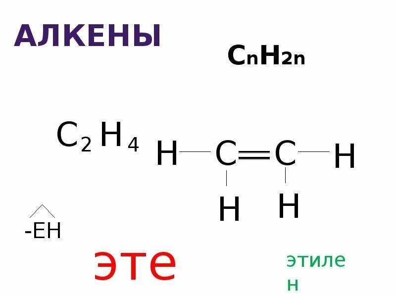 Cnh2n Алкены. Cnh2n-2. Cnh2n+n. Cnh2n–6 картинки.