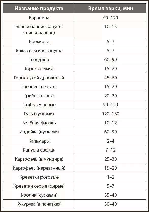 Сколько варить мякоть