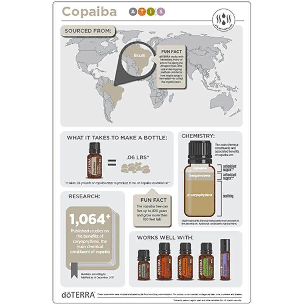 Масло Копайба ДОТЕРРА. Copaiba эфирное масло DOTERRA. Копайба эфирное масло ДОТЕРРА применение. Копайба эфирное применение. Масло копайба применение