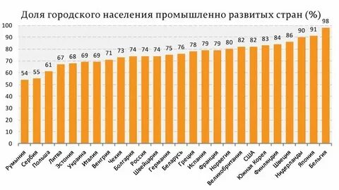 Страны с наименьшей долей детского населения