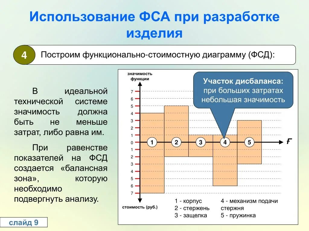 И т д в функционально. Функционально-стоимостной анализ. Функционально-стоимостной анализ (ФСА). Функционально-стоимостной анализ применяется. Функционально-стоимостной анализ пример.