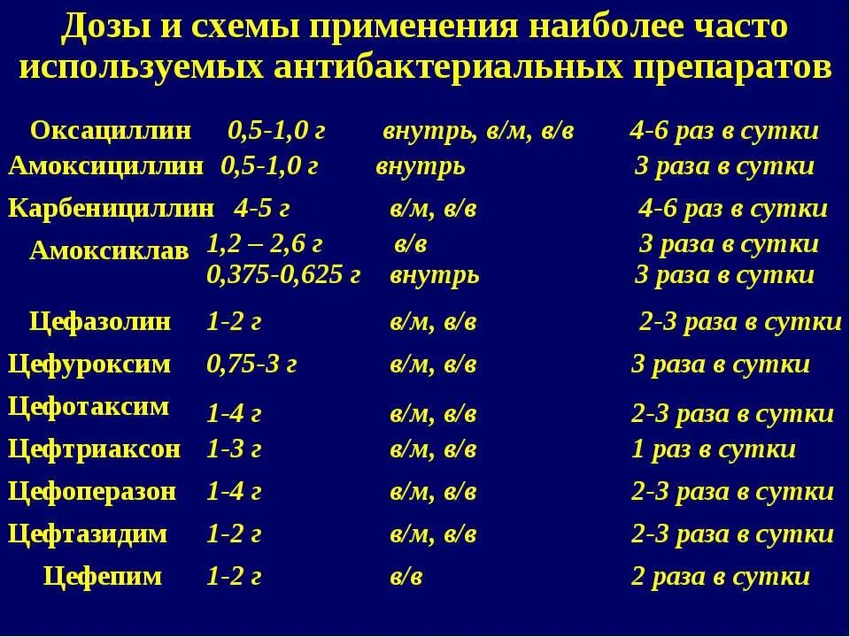 Цефтриаксон сколько дней