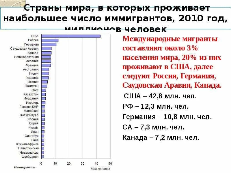Составляли большинство жителей россии. Страны по количеству иммигрантов. Страна в которой проживает большее количество людей. Страны с количеством иммигрантов.