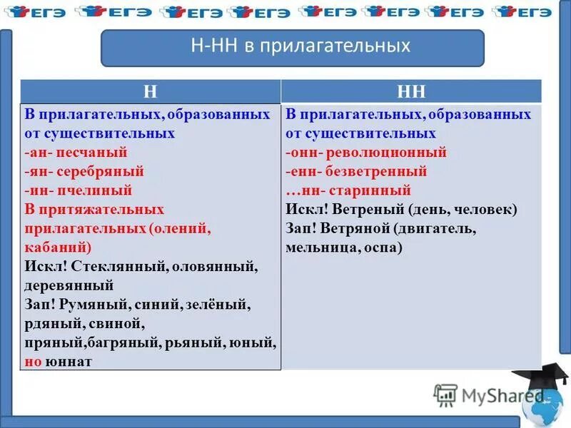 Слова исключения н нн прилагательных