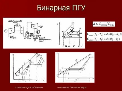 Бинарные установки