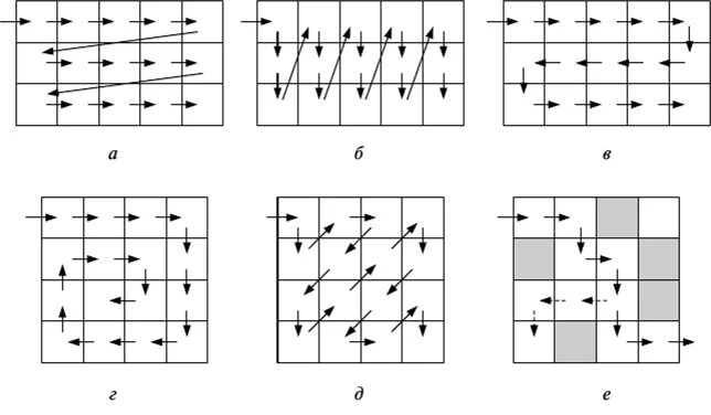 Массив змейкой. Обход матрицы по диагонали змейкой с++. Заполнение матрицы змейкой по диагонали. Обход матрицы по спирали. Сортировка матрицы змейкой.