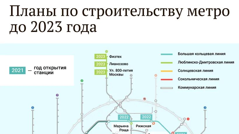 План метро 2023 схема. Карта метро москвы 2023 с новыми станциями. схема метро москвы 2023. план московского метро в 2023 году. метро москвы 2023 года с новыми станциями.