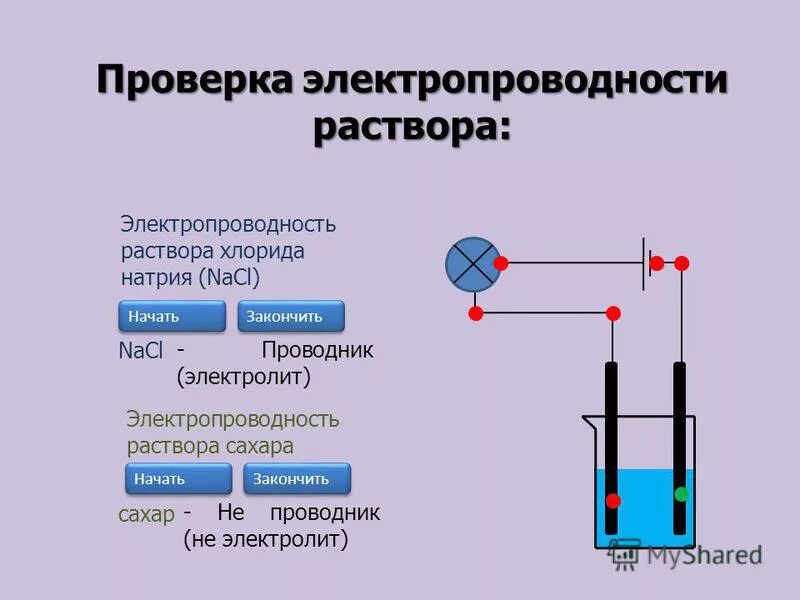 Раствор хлорида натрия проводит ток. Раствор хлорида натрия проводит ток
