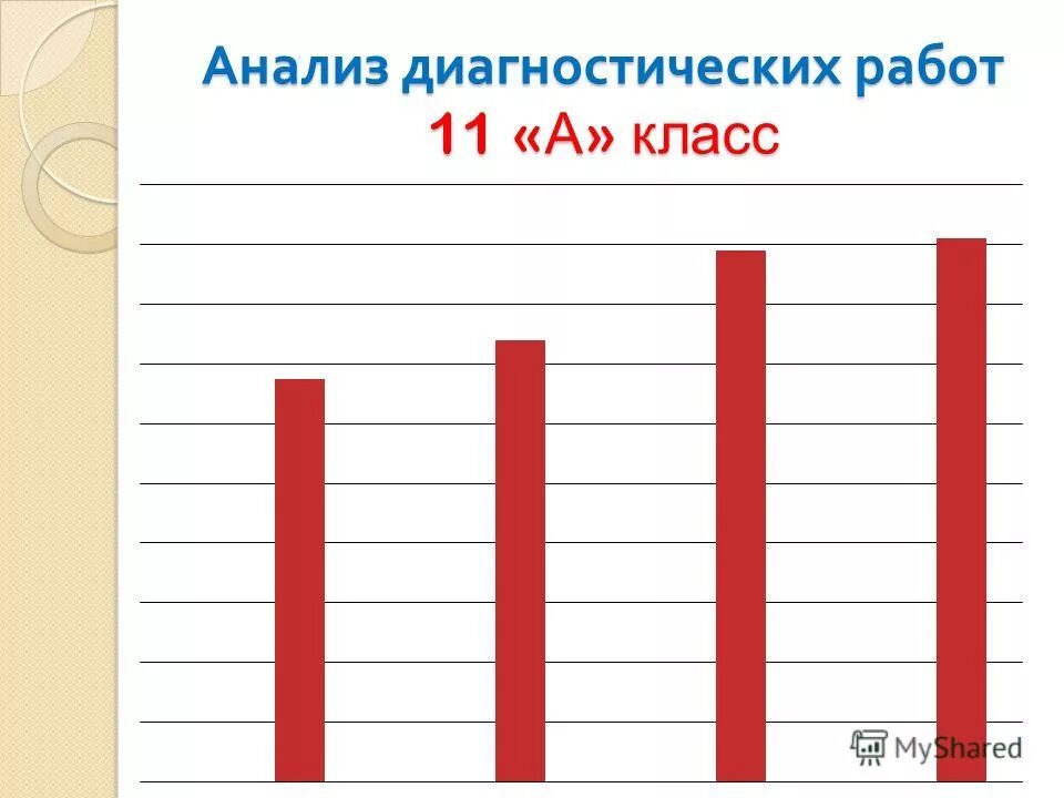 анализ диагностической работы 3 класс. что такое диагностическая работа в школе 8 класс. районная диагностическая работа. анализ диагностической работы 3 класс. анализ диагностической работы.