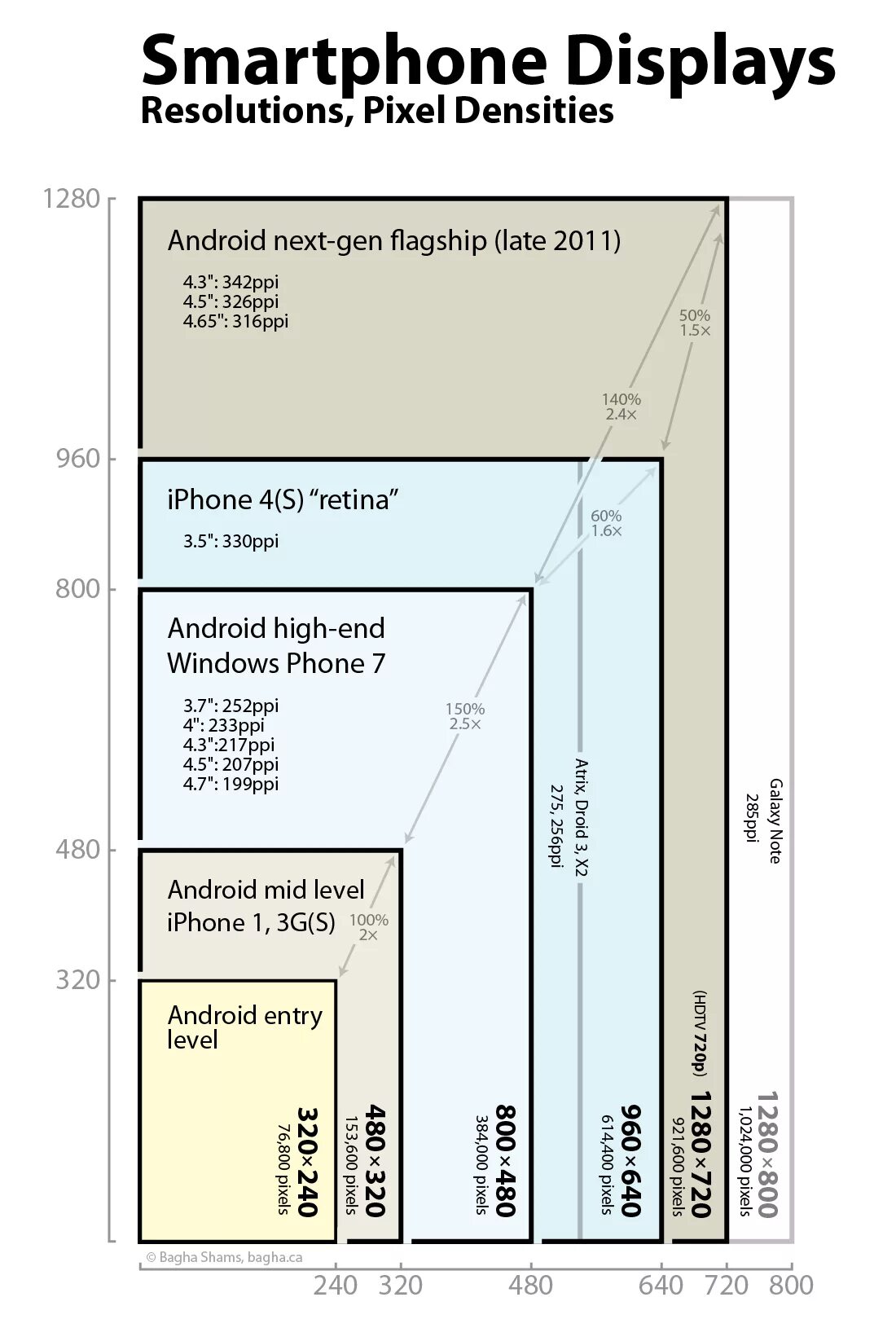 Разрешения android устройств
