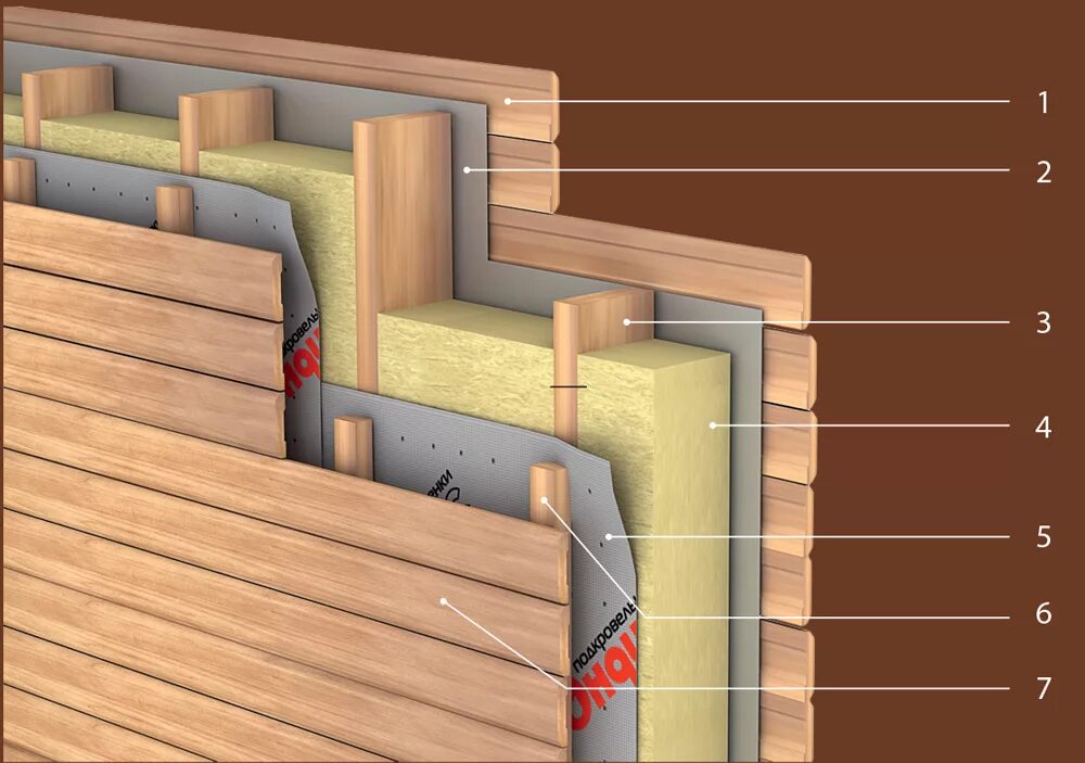 Пароизоляция внутри дома. Пароизоляция для стен. Каркасная баня пароизоляция стен. Пирог стен в парилке каркасной бани. Пароизоляция стен снаружи стены.