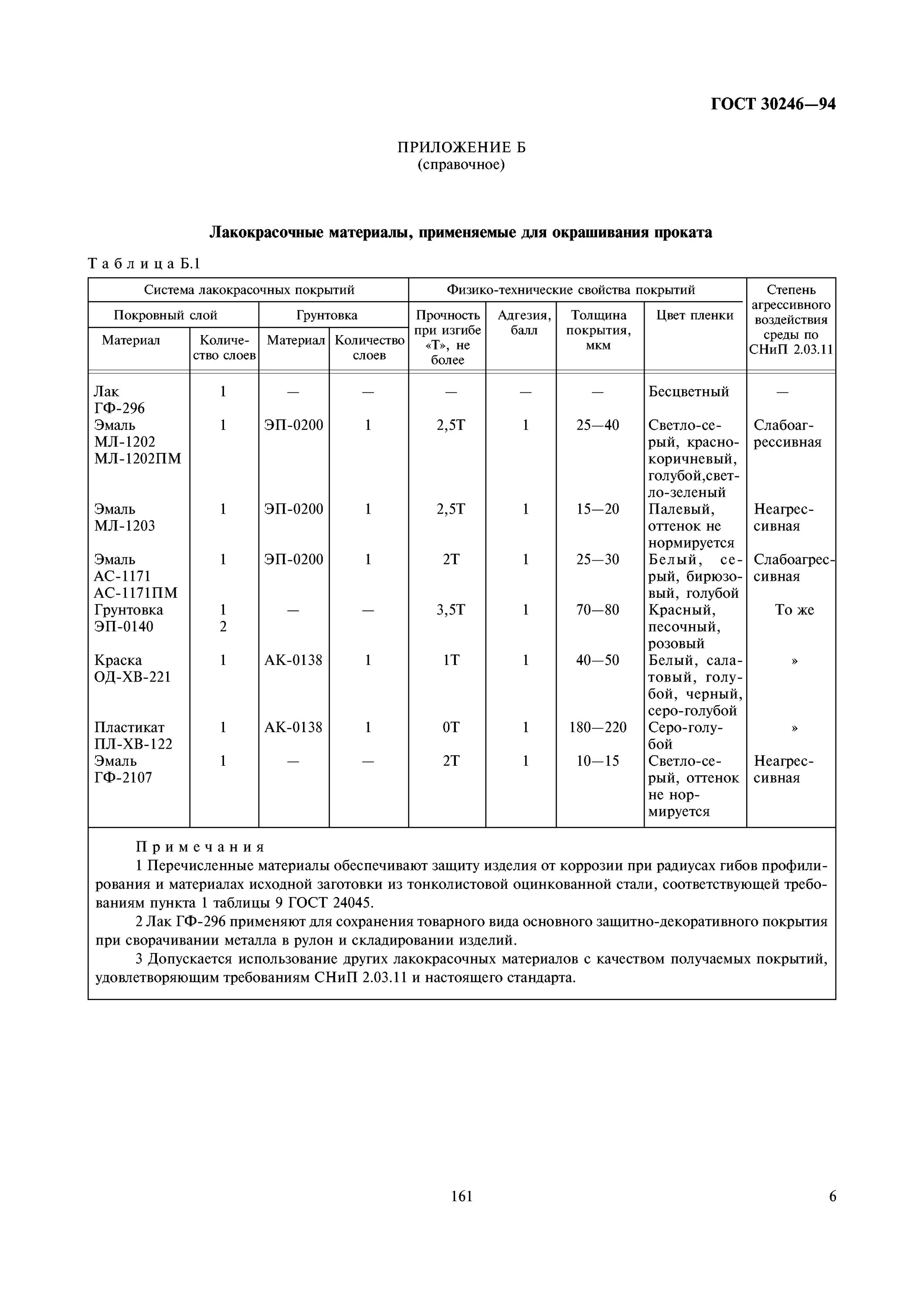 Прокат тонколистовой гост. Классы цинкового покрытия металла ГОСТ. Толщина цинкового покрытия оцинкованной стали ГОСТ. ГОСТ 30246-94. Дефекты покрытий ЛКП металлоконструкций ГОСТ.